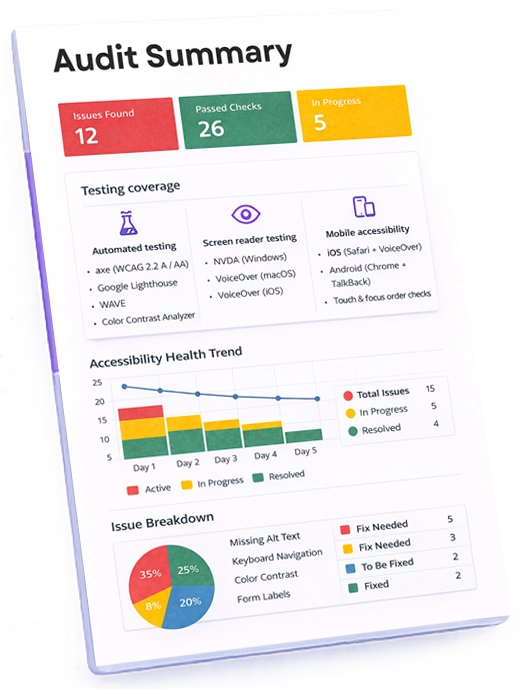 Audit summary statistics