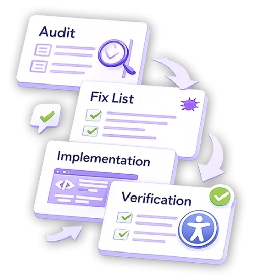 WCAG Accessibility partner